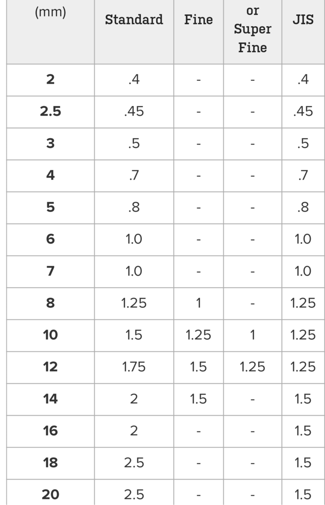 Stripped Transmission Fill Plug Polaris RZR Forum RZR