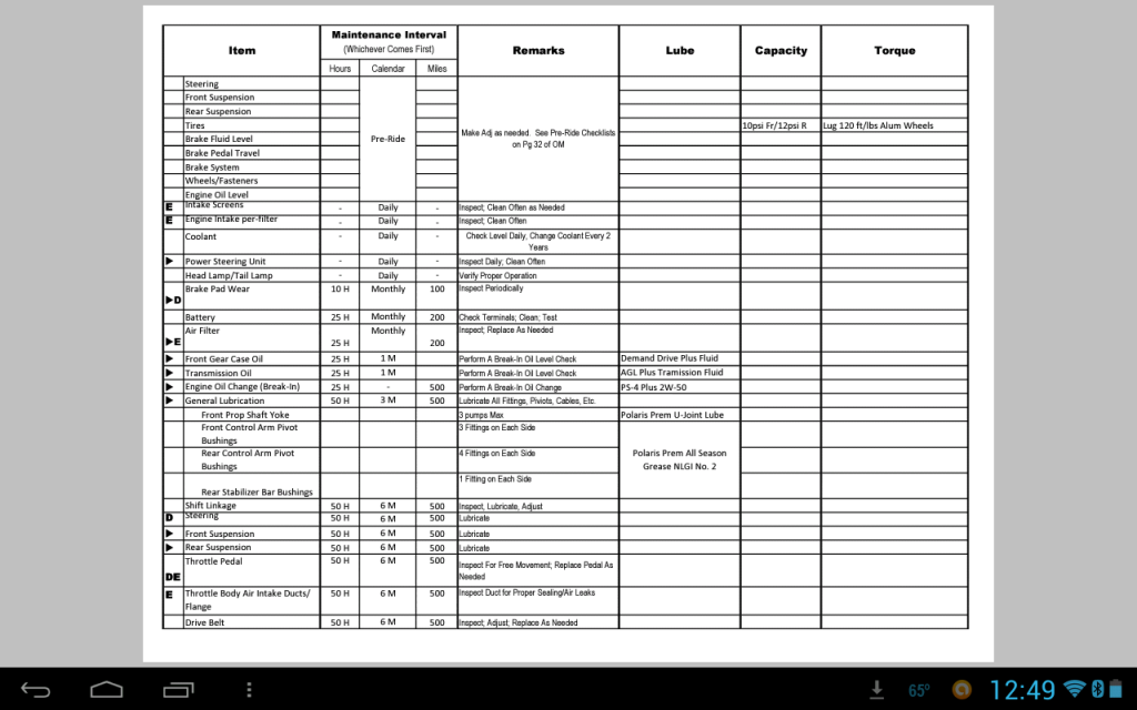 Maintenance/Service Chart Polaris Ranger Forum