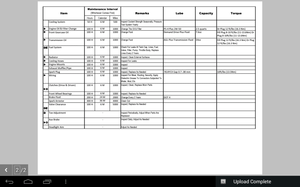Maintenance/Service Chart Polaris Ranger Forum