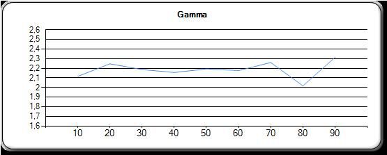 PROFESIONAL2GAMMAcalibracin.jpg