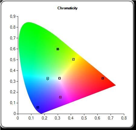 PROFESIONAL2GAMUTcalibracin.jpg