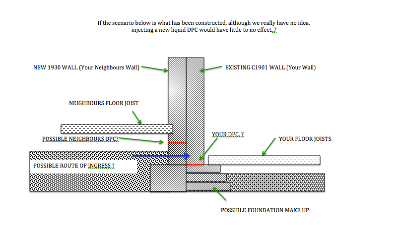 party%20wall%20structure%20diynot.png