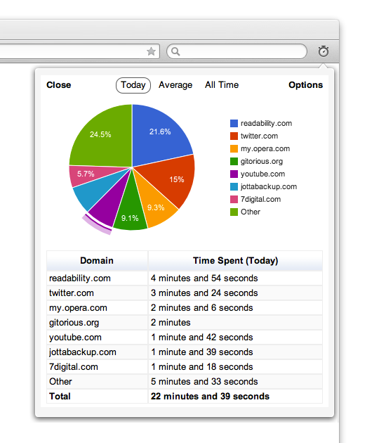 Temporizador Online Web Timer Temporizador Online Web Timer