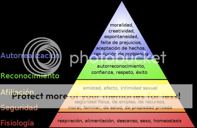 Definición de Pirámide de Maslow ¿Qué es Pirámide de Maslow? Su ...